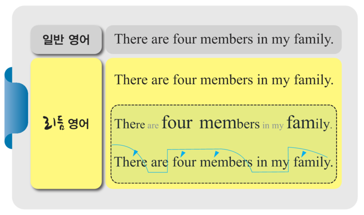 There_are_four_members_in_my_family_new.png